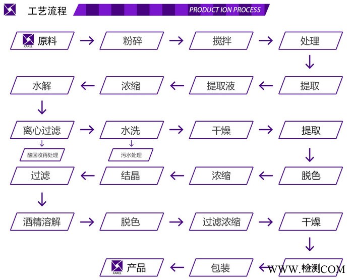 特纳卡粉 原粉 黄香楝粉 SC证食品生产厂家图4