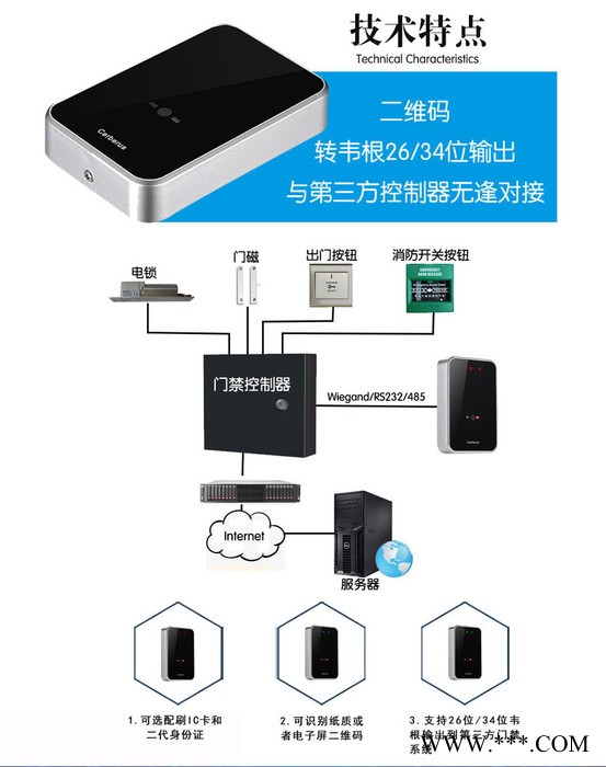 塞伯罗斯 CPU卡门禁读卡器 非接触性门禁系统 二维码+**+IC卡+CPU卡+深圳通 五合一