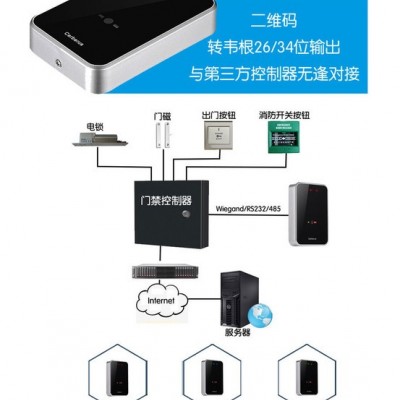 塞伯罗斯 CPU卡门禁读卡器 非接触性门禁系统 二维码+**+IC卡+CPU卡+深圳通 五合一