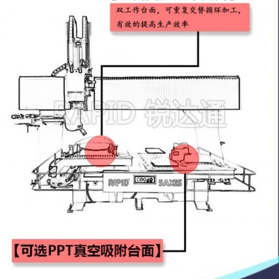 双台面五轴加工中心 模具立体雕刻机  锐科吉