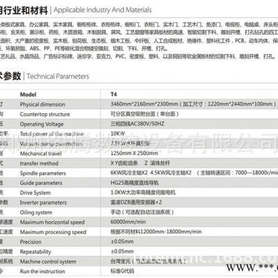 **木工雕刻机 四工序数控开料机 定制家具全自动木工开料机