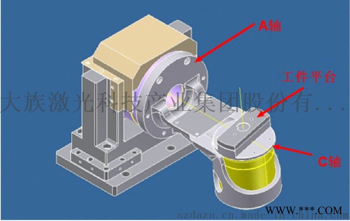 三维精密激光切割机 PL5050Z-AC系列