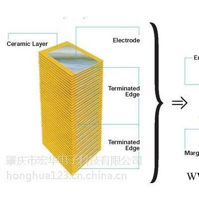 供应宏华切割机 巴块切割机 陶瓷膜切割机