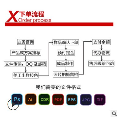 5米uv打印高清喷绘写真印刷广告海报定制kt板灯箱片高清灯布定制图2