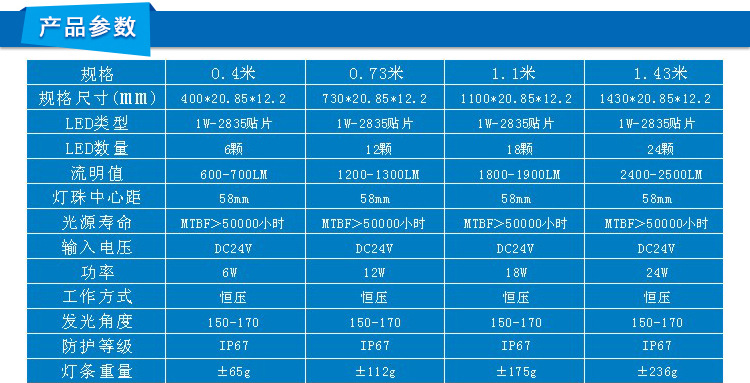 透镜硬灯条_01