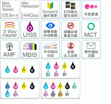 spec chart