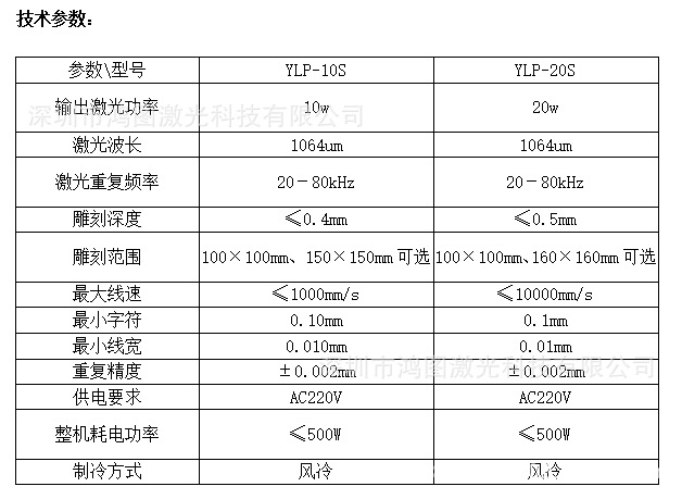 QQ截图20160507093006