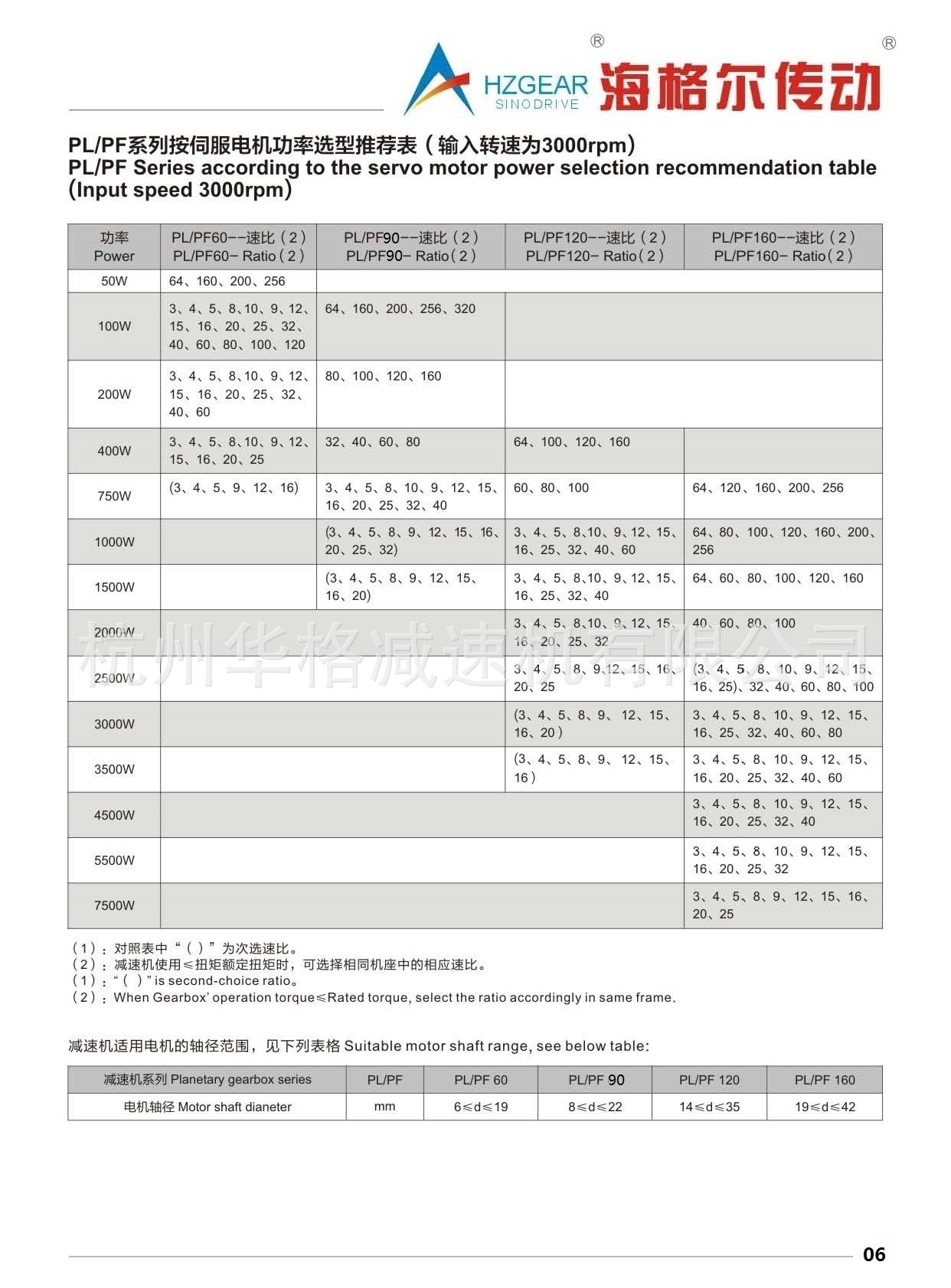 海格尔行星减速机样本