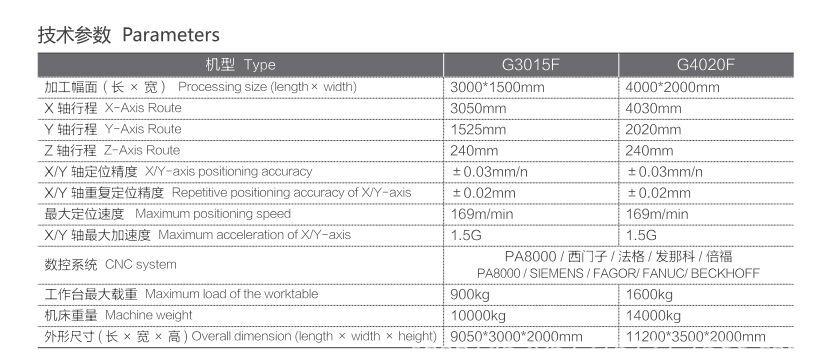 G3015F-2