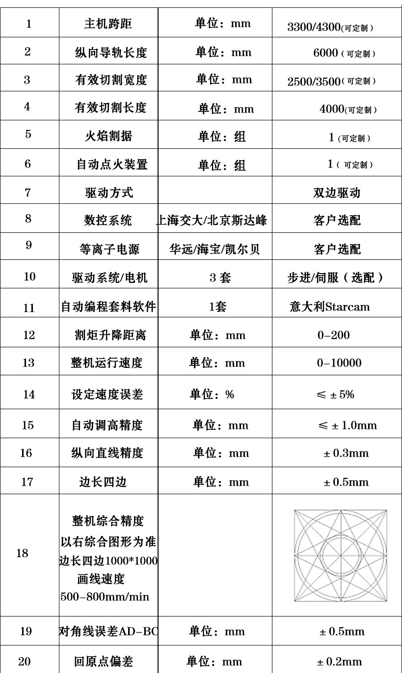 龙门配置上