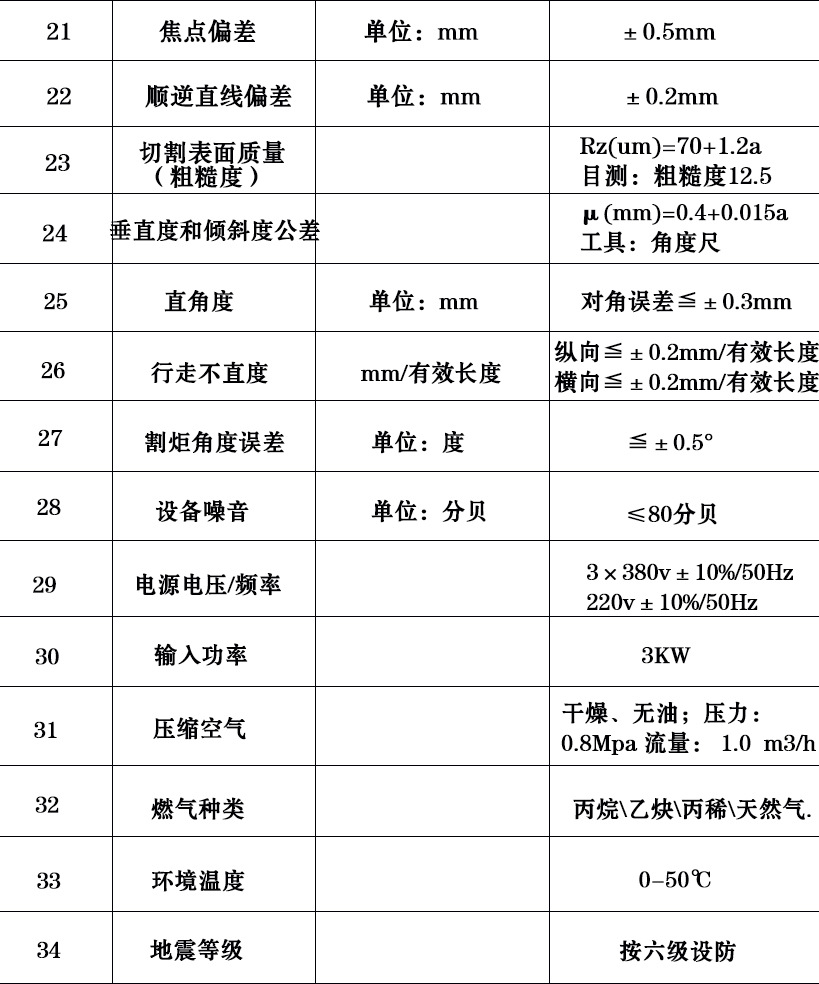 龙门配置下