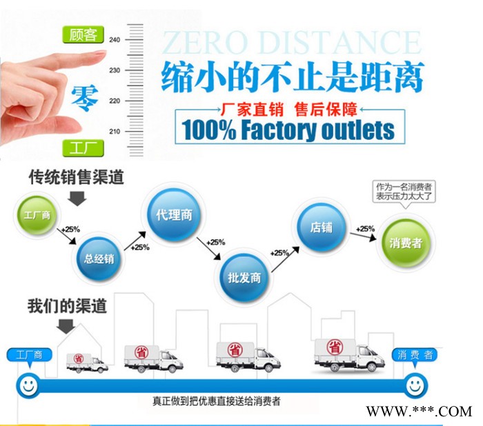 **3*3地摊帐篷 四角摆摊帐篷 活动促销帐篷 展览帐篷定制