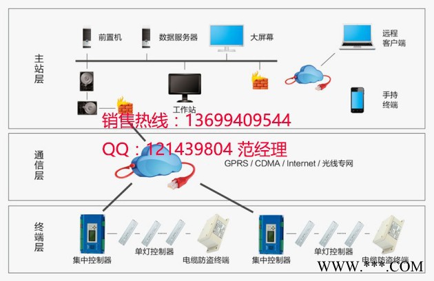 路灯单灯控制器 路灯智能控制器图2