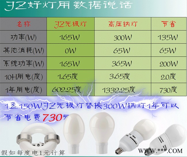 九州天极之光JZH-GK 无极灯工厂灯图8