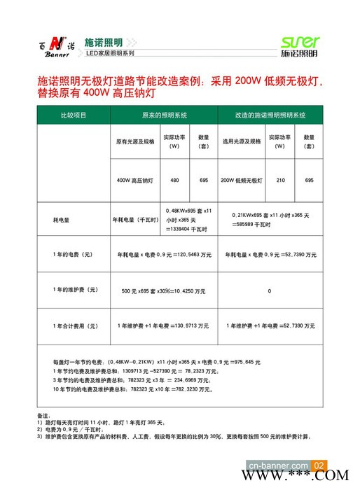 供应低频无极灯300W图4