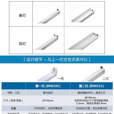 飞利浦BN011C LED灯管