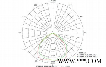 UL认证、ETL认证和CE认证,LED 50W泛光灯