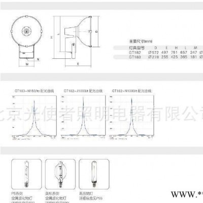 上海亚明 亚字GT182-1000W投光灯配光源， 高杆灯、
