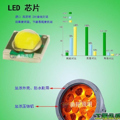 圆形led投光灯18w 24w 27W 36W一束光远程照射