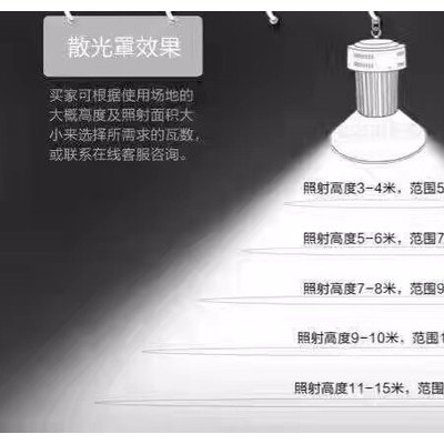 普仕亮HJG35-200瓦 工厂灯LED投光灯 LED工厂灯 超市厂房仓库LED工矿灯LED路灯 车间照明 厂家供应