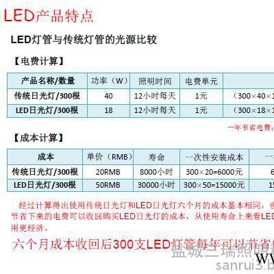 T8LED日光灯灯管 盐城合同能源管理 节能改造 免费用使用LED日光灯灯管