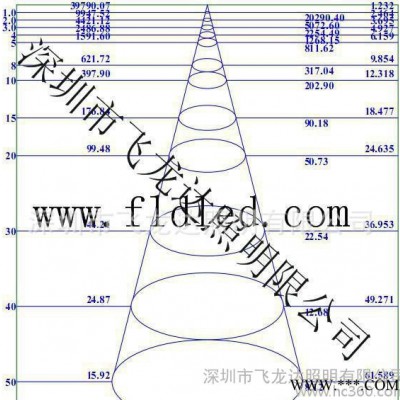 led塔吊灯，400W工矿灯。塔吊灯