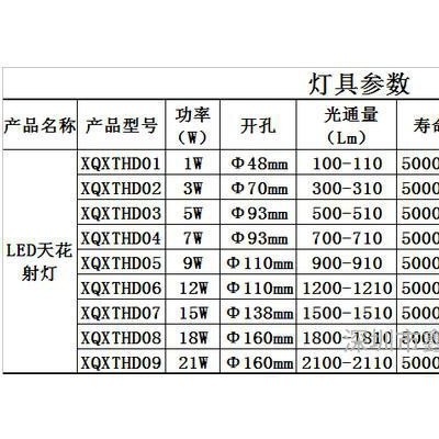 鑫琪祥照明 LED筒灯系列