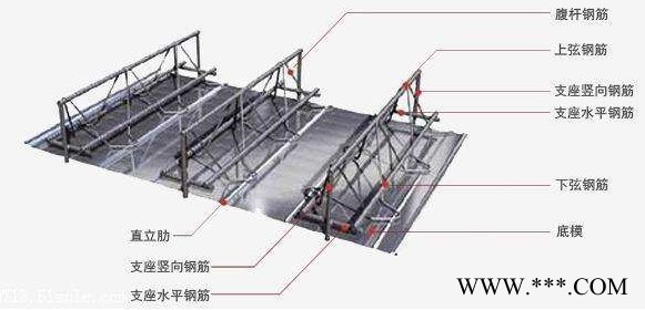 装配式钢筋桁架镀锌楼承板厂家 钢筋桁架楼承板价格138-6248-3211图8