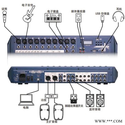 声艺SOUNDCRAFT  M16 M24调音台带U盘接口会议演出MAMP系列录音调音台厂家批发 声艺调音台厂家