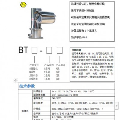 海富达3C X955B防爆一体化云台 库号：M18072