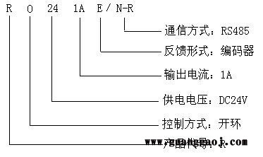 瑞哈V1.0 云台**图2