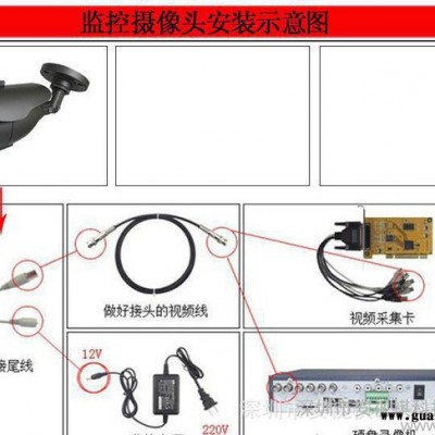 摄像机专用防水电源  室外防雨电源12-2A 挂壁式监控电源