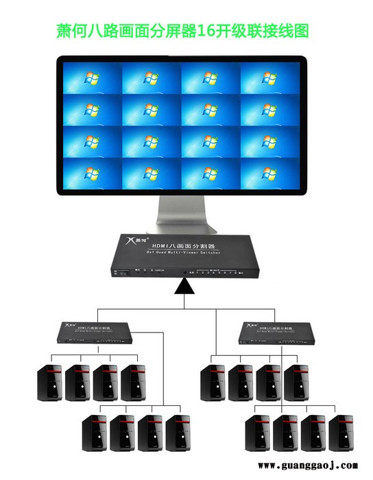 萧何HDMI 8x1 八画面分割器是一款高性能的带八路高清画面分割以及无缝切换输出的切换器