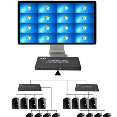 萧何HDMI 8x1 八画面分割器是一款高性能的带八路高清画面分割以及无缝切换输出的切换器