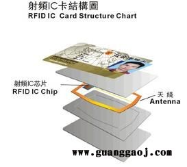 ID卡印刷 ID卡生产 ID卡制作 ID芯片卡 RFID智能卡