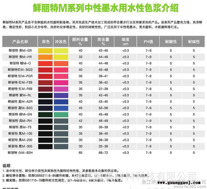 墨水专用水性颜料色浆，白色，精细度高，展色力好，色浆商图3