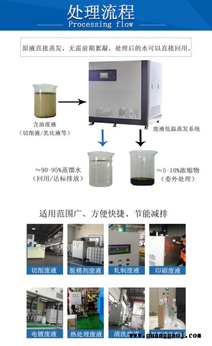 废切削液处理装置， 废乳化液低温蒸馏设备