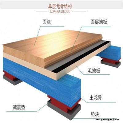舞台运动木地板 舞台专用木地板 恩比恩地板厂家现货销售