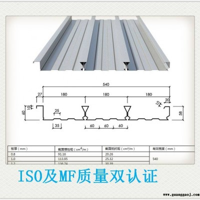 钢筋桁架楼承板YX51-250-750价格表