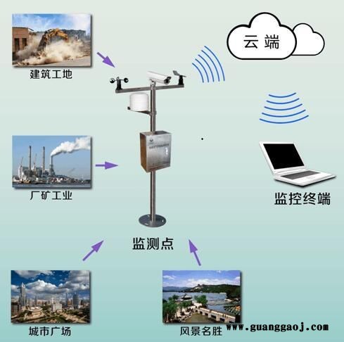 led噪音扬尘检测系统箱体加工空气质量检测仪LED显示屏幕图2