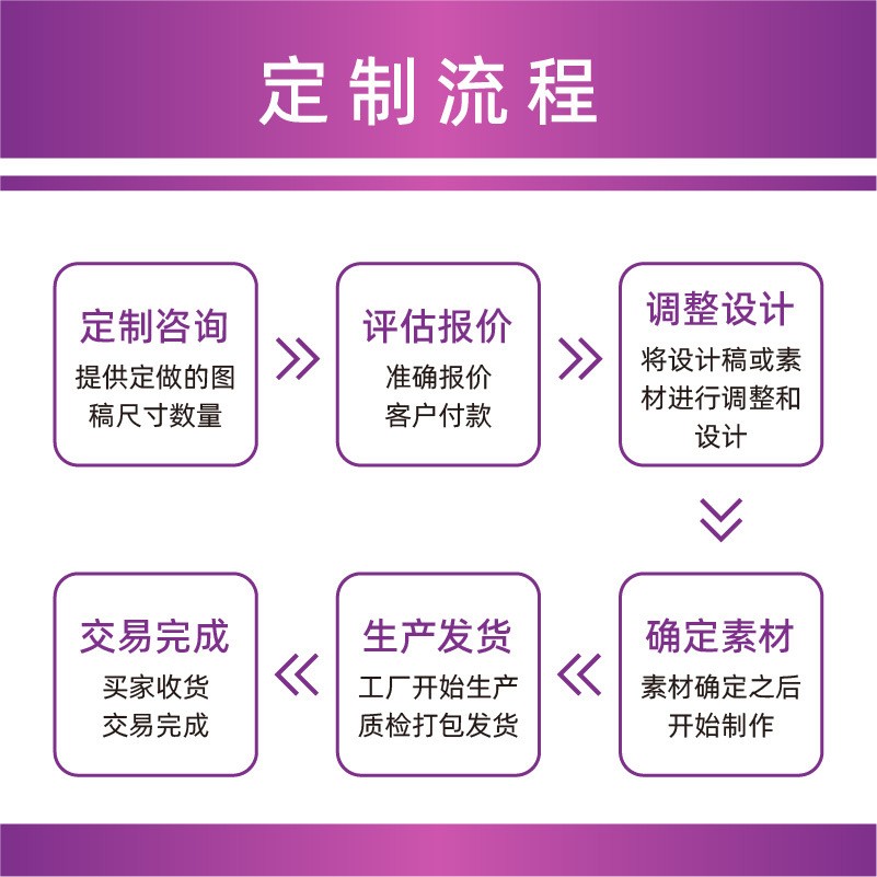 加强型韩式x展架 60X160 广告架 180X80海报架易拉宝 掰不坏展架图2