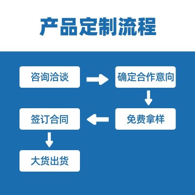 美国杜邦纸Tyvek染色1056D无纺布1070D环保防水耐撕手袋灯箱面料